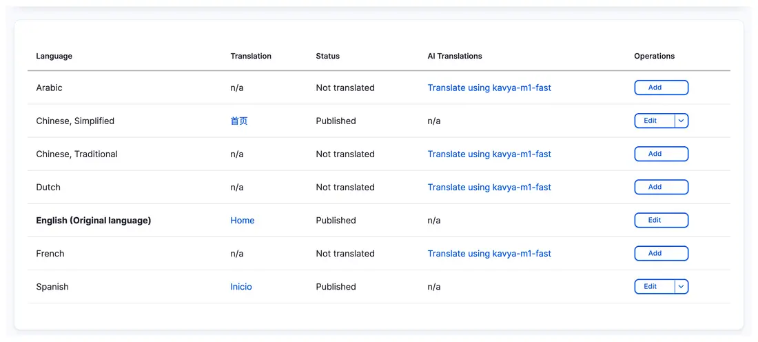 Drupal translation overview with published English, Simplified Chinese and Spanish versions and Add or Edit actions for other languages.